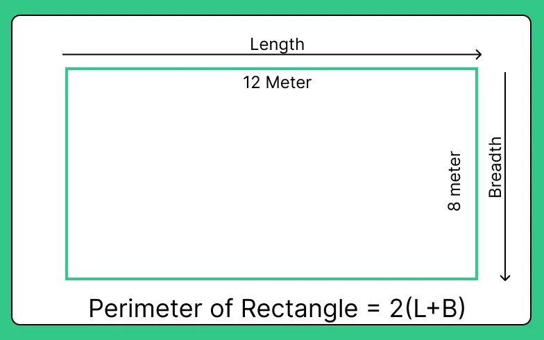 perimeter and area formula