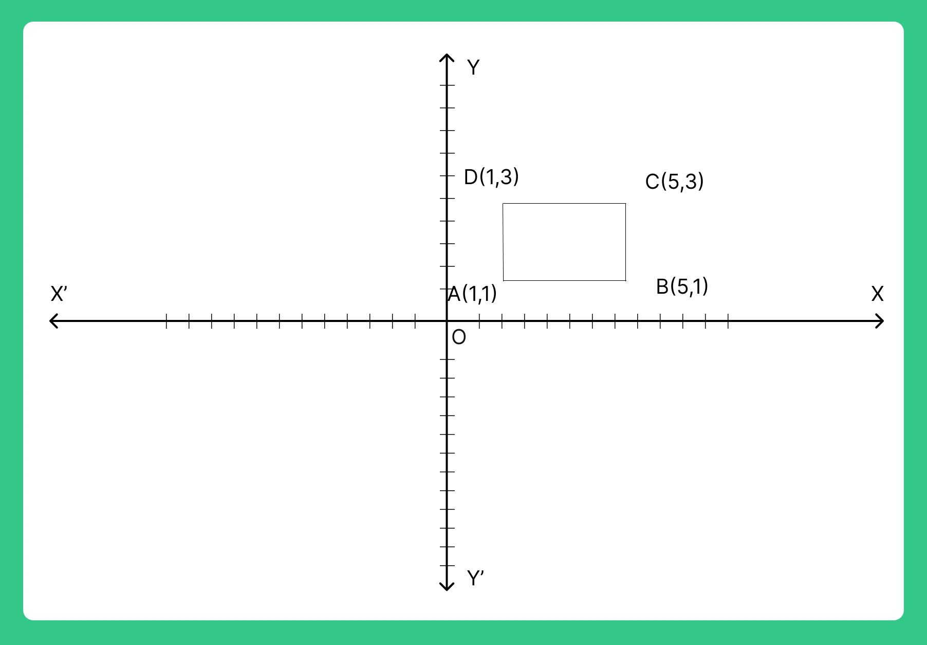 coordinate geometry formulas