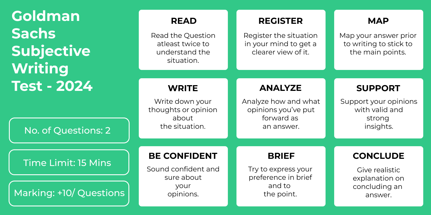 Goldman-Sachs-Subjective-Writing-Test