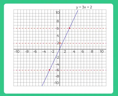 tips and tricks for inverse