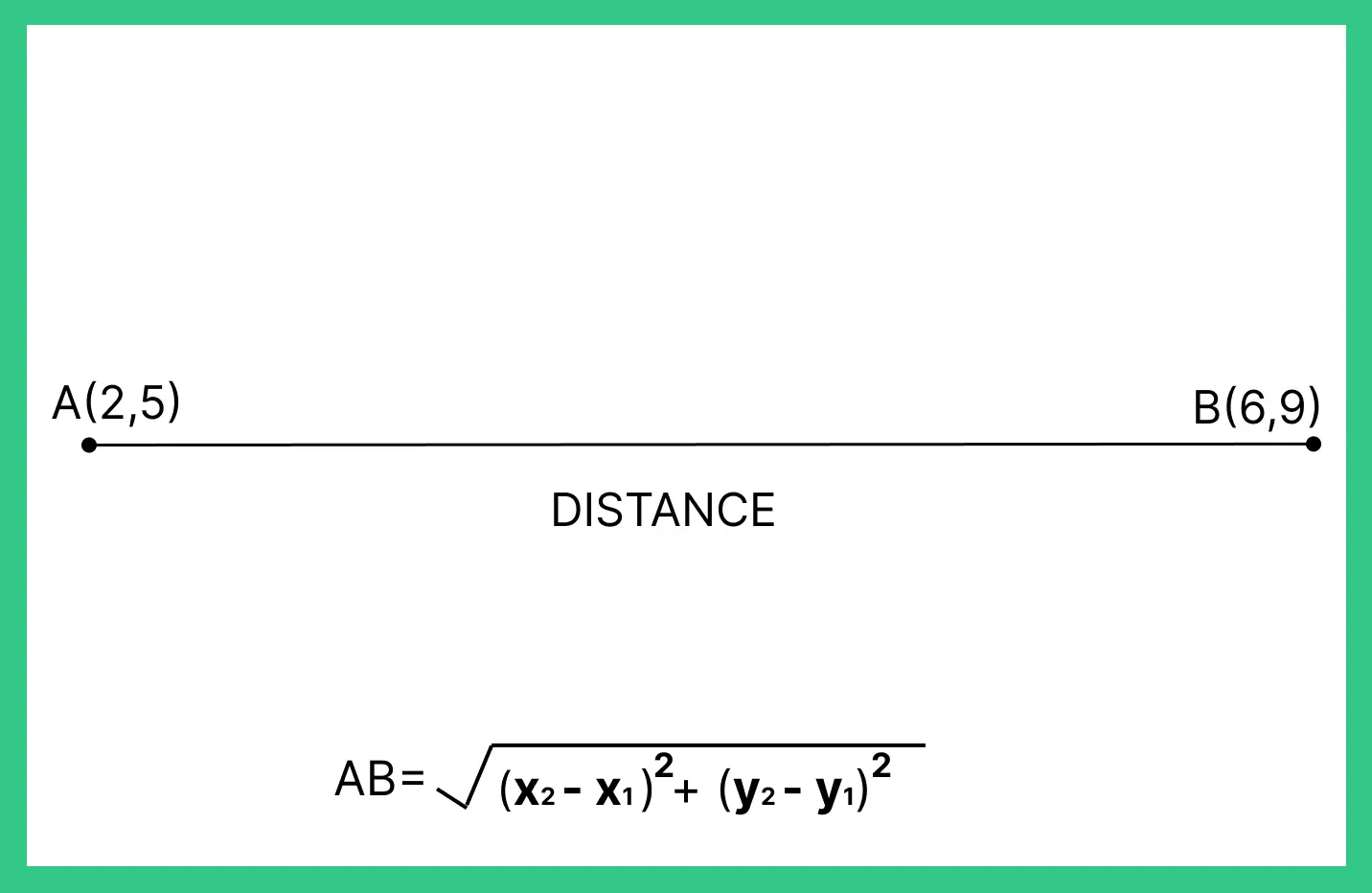 Coordinate geometry formulas