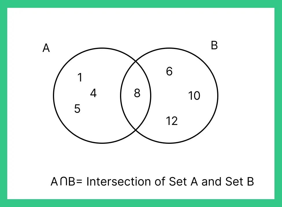 set theory formulas