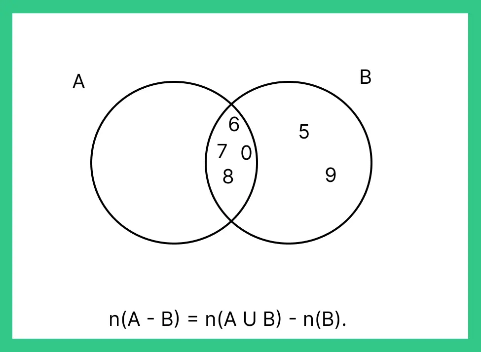 set theory formulas