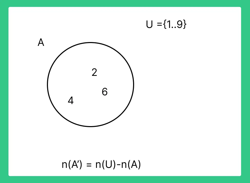 Set theory formulas