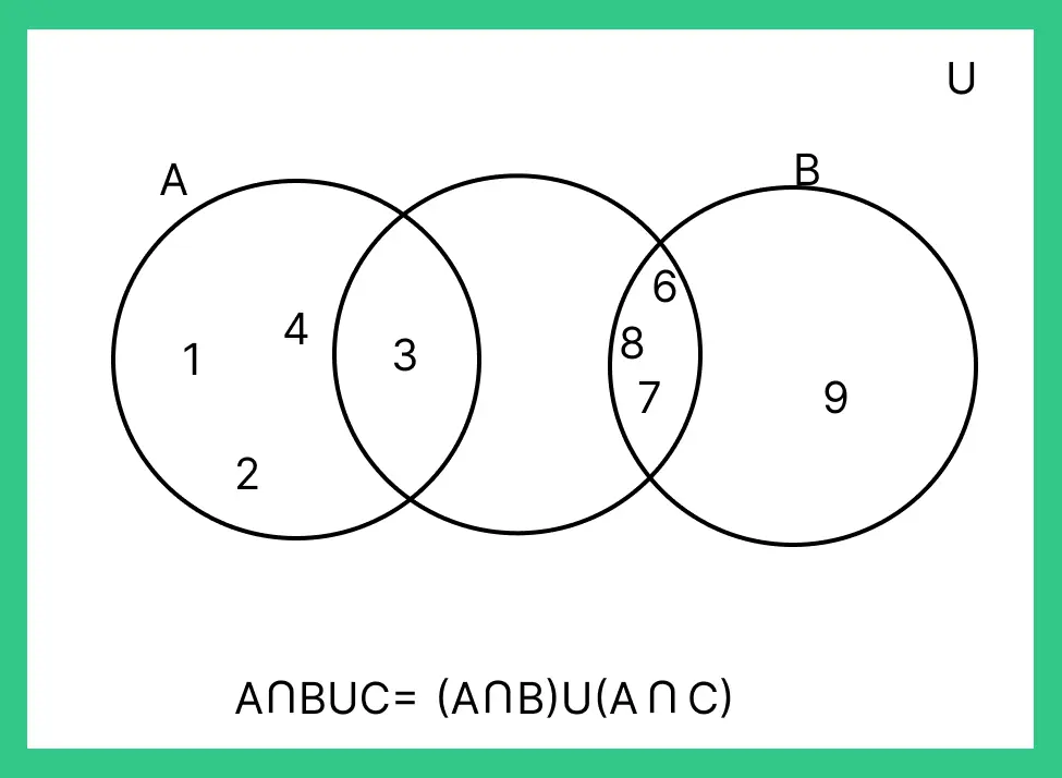 set theory tips