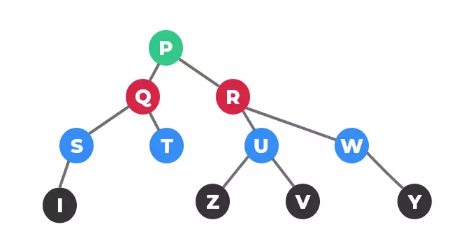 HackerRank Is this a tree Question image 2