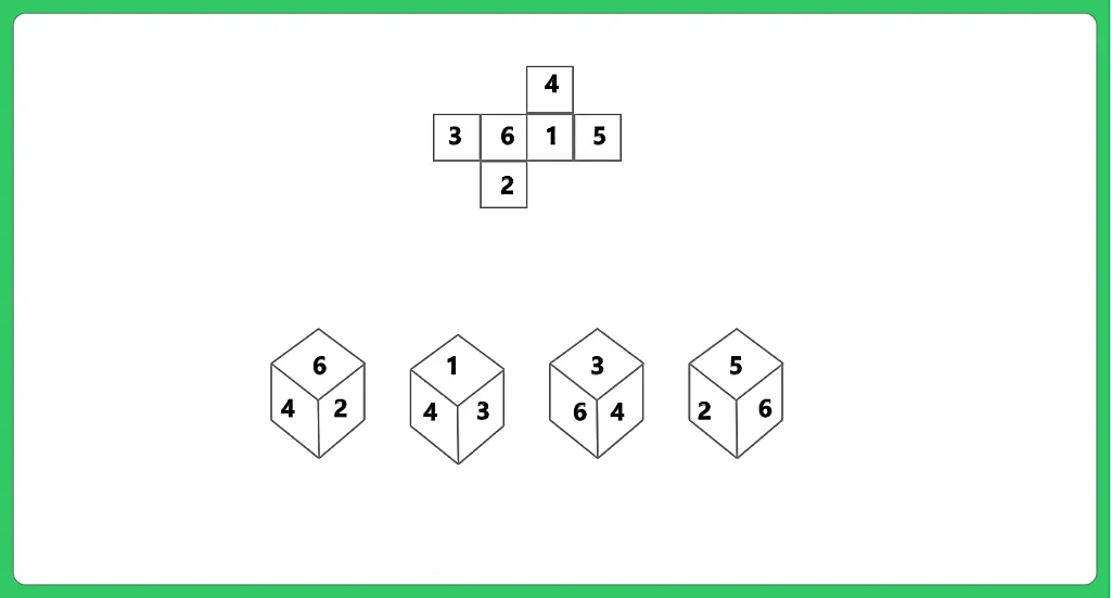 How to Solve Cube Question Number 1