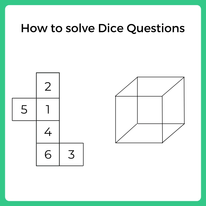 How to solve Dice Questions