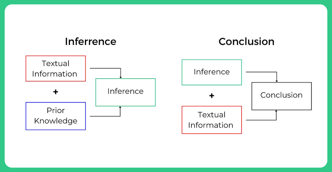 Inferred-Meaning