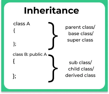 Inheritance in C++