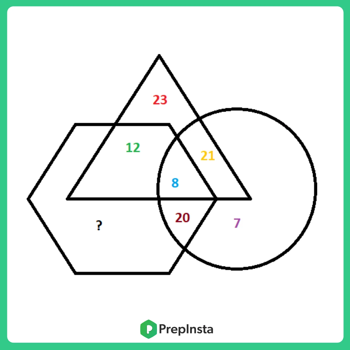 Venn Diagrams Questions.