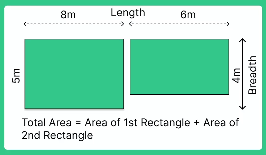 Perimeter and area Formulas