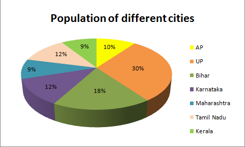 Pie Chart Q 1