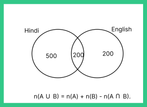 set theory