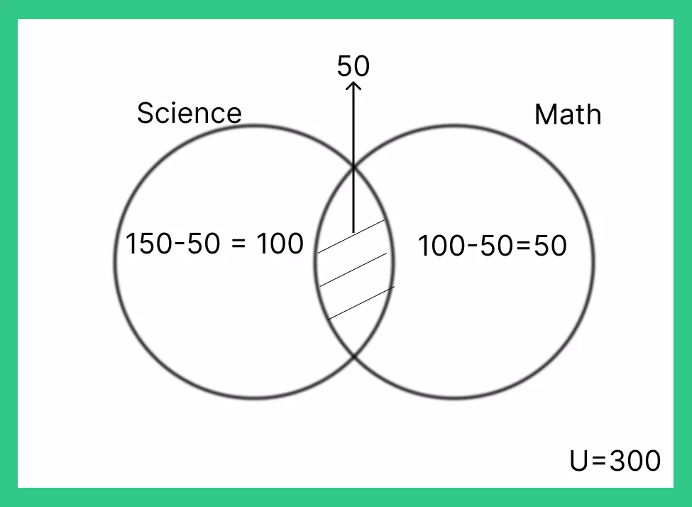 venn diagram formulas