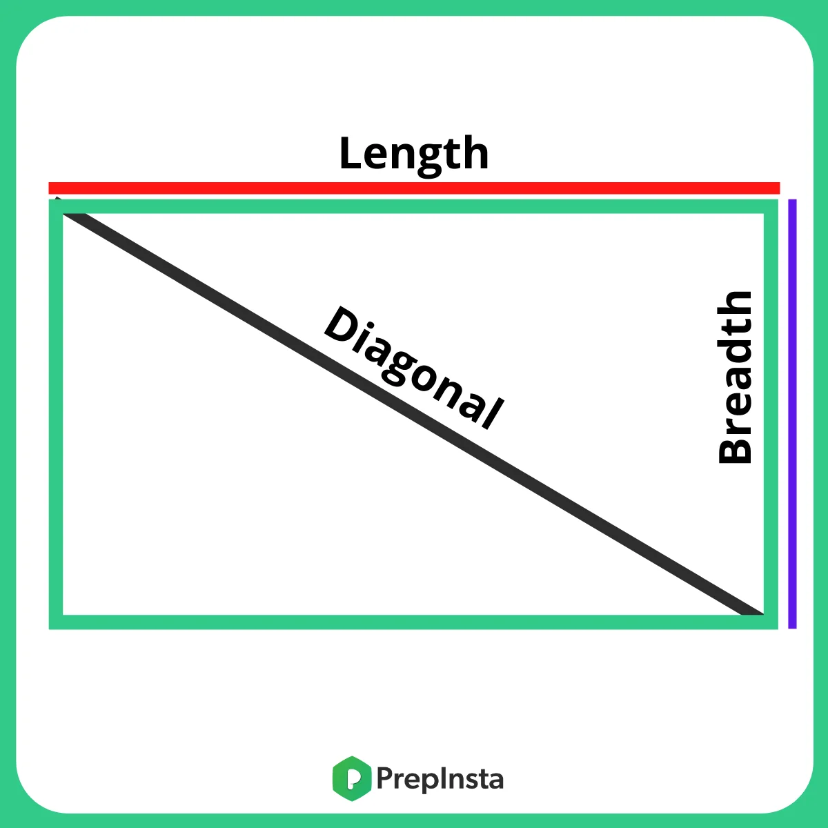 Formulas for Area (Rectangle)