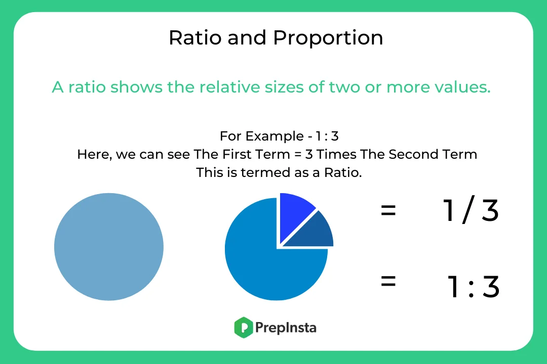 Formulas of Ratio