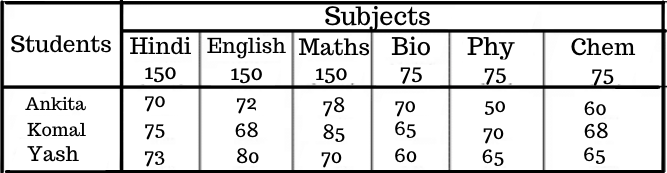 tips and tricks and shortcuts for table chart