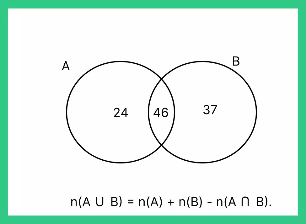 Set theory tips