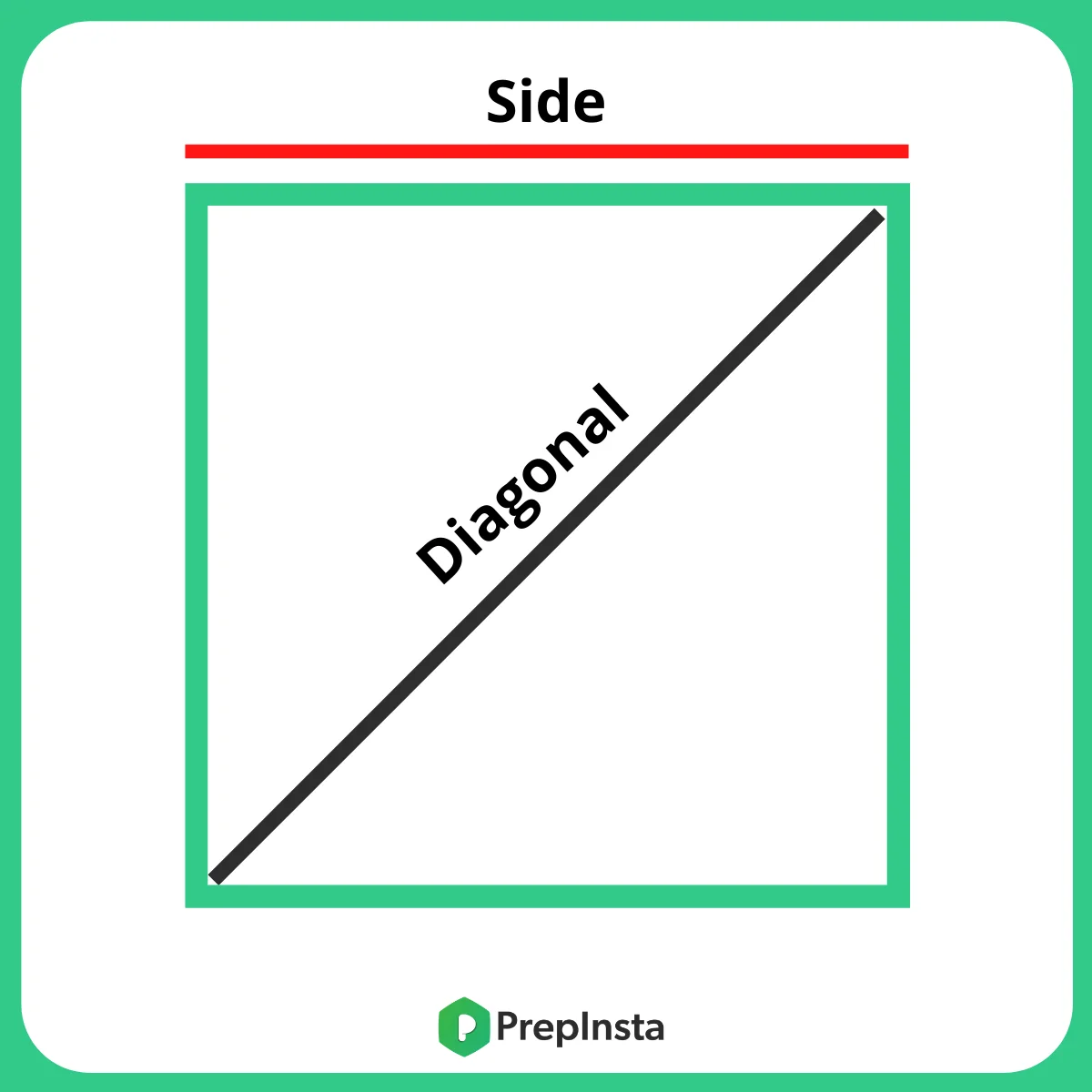 Formulas for Square