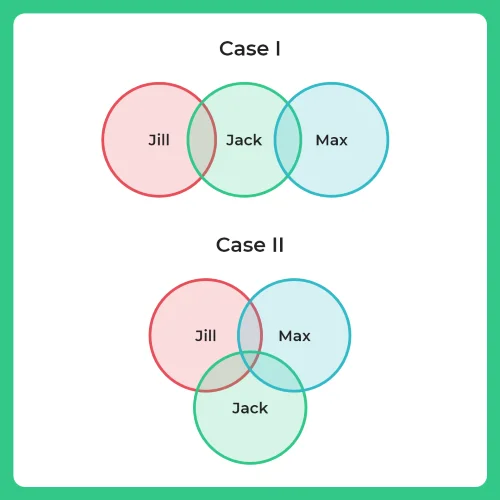 Solve Syllogism