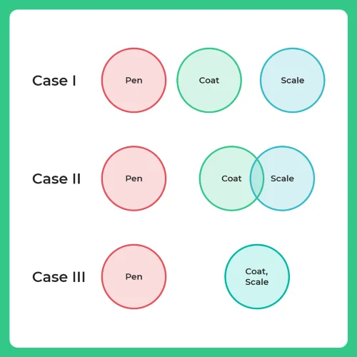 Solve Syllofism