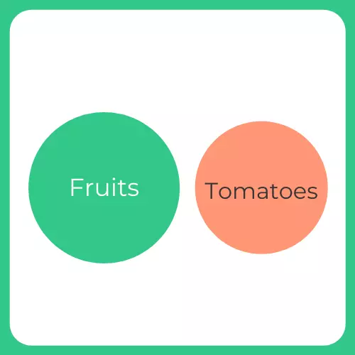 Tips and Tricks to Solve Syllogism