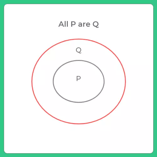 Tricks to Solve Syllogism