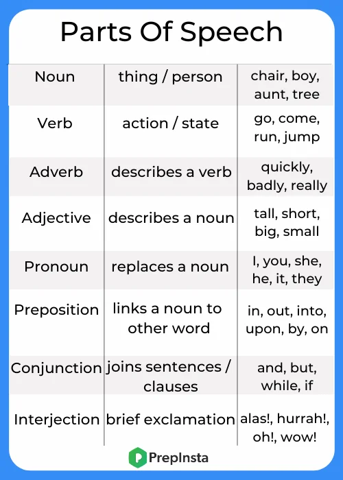 how to solve sentence formation