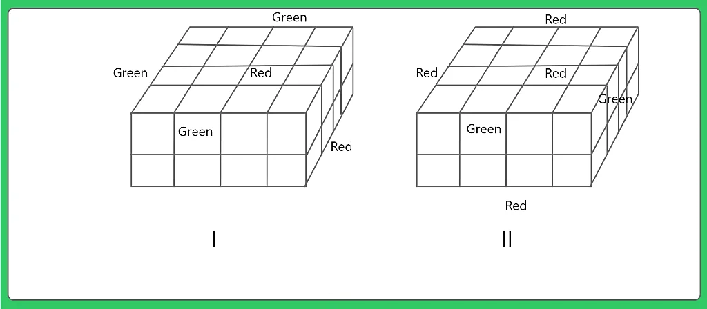 Question 2 Tips and Tricks for Cube