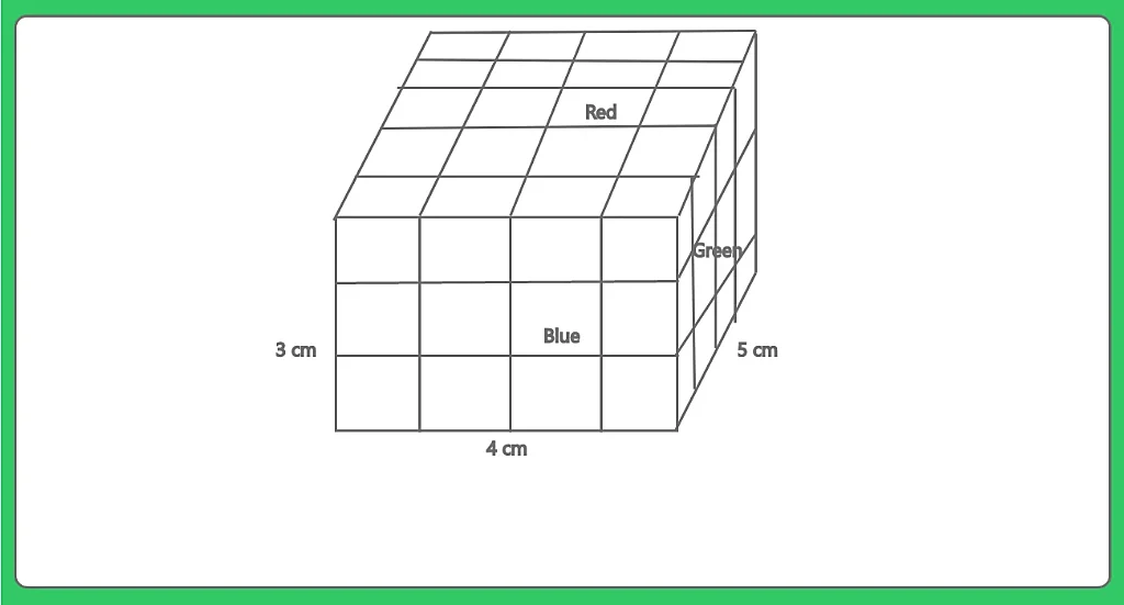 Tips and Tricks for cube and Cuboid Question number 2