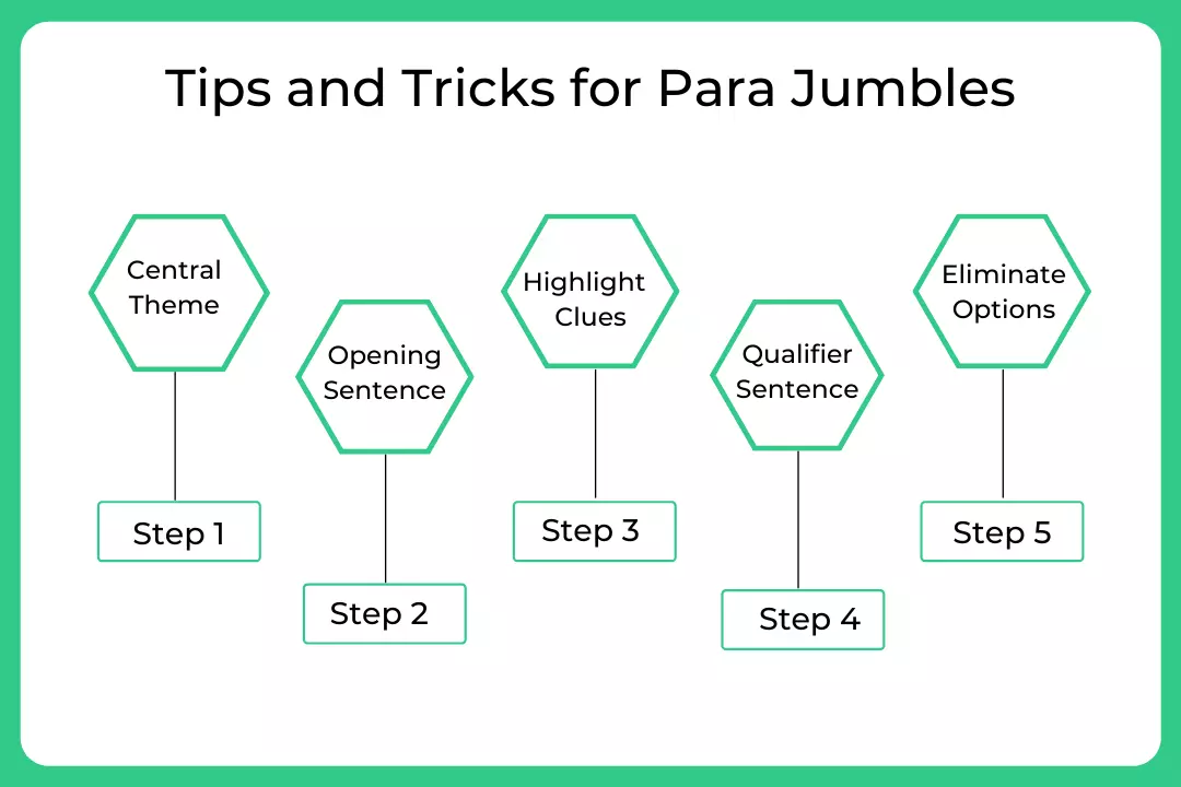 Tips And Tricks And Shortcuts For Para Jumbles