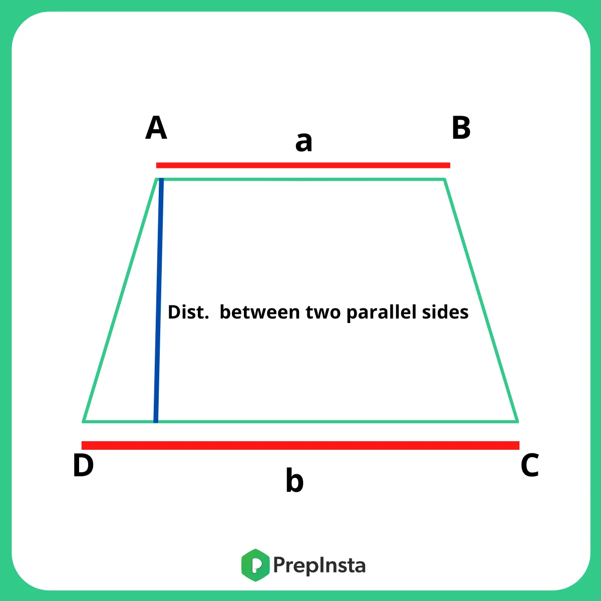 Formulas for Area (Trapezium)