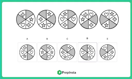 Visual reasoning formulas