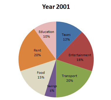 How to solve Pie Charts Quickly