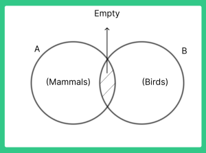 venn diagram formulas