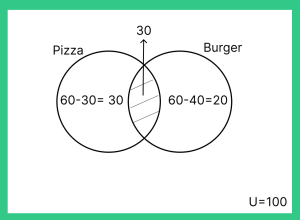 venn diagram formulas