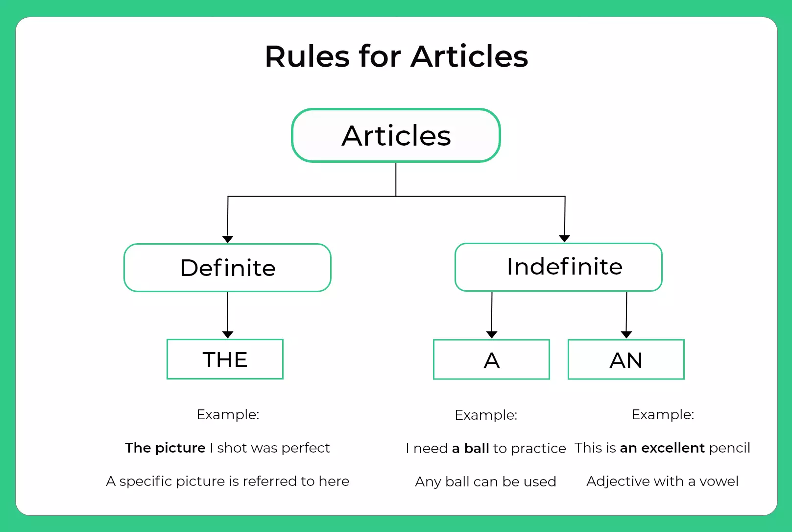 tips and tricks for tenses and articles