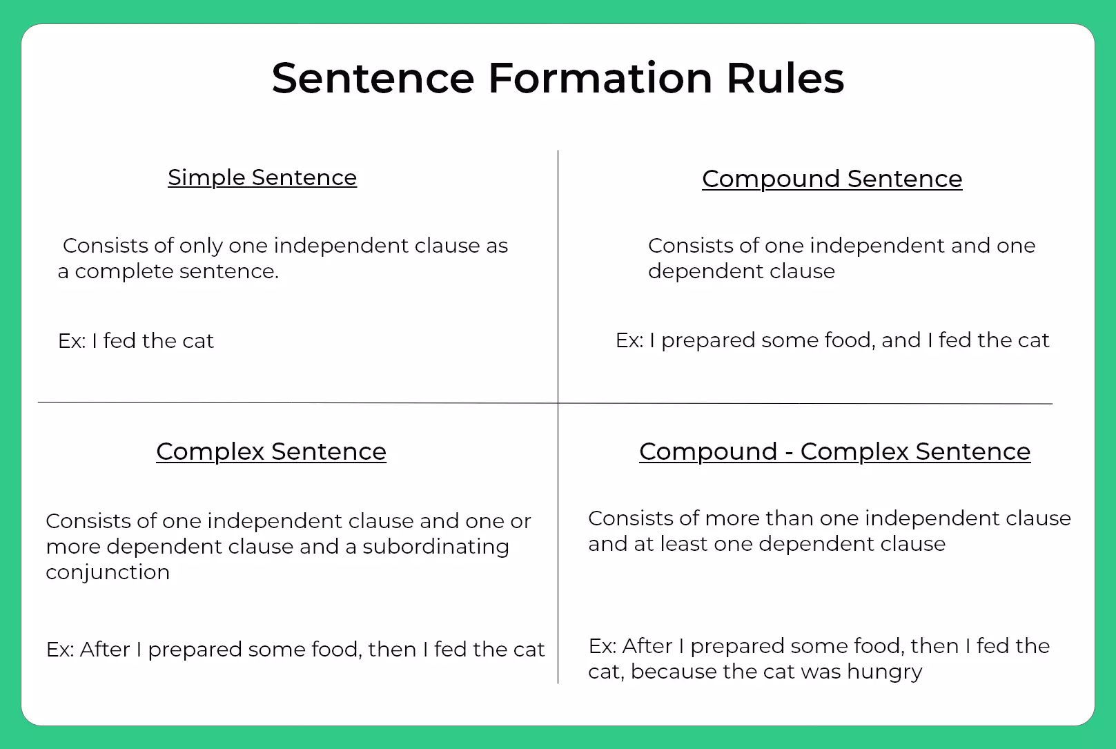 rules for sentence formation