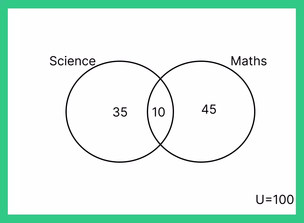 set theory tips