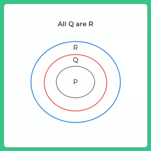 Solve Syllogism Questions