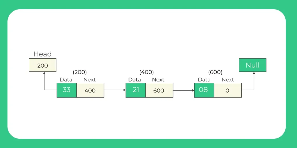 Representation of Stack As Linked List in C 1