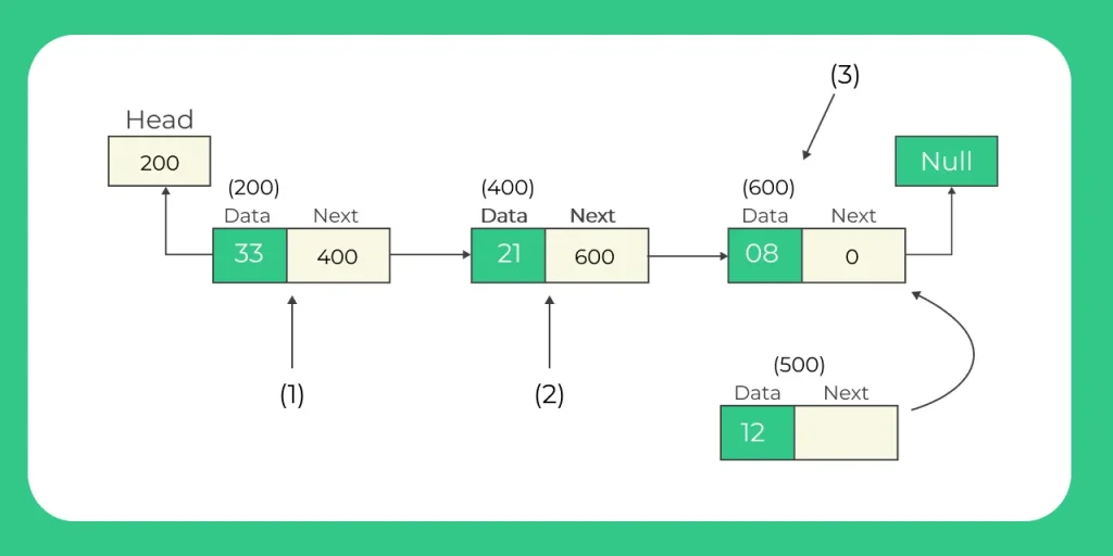 Representation of Stack As Linked List in C 3