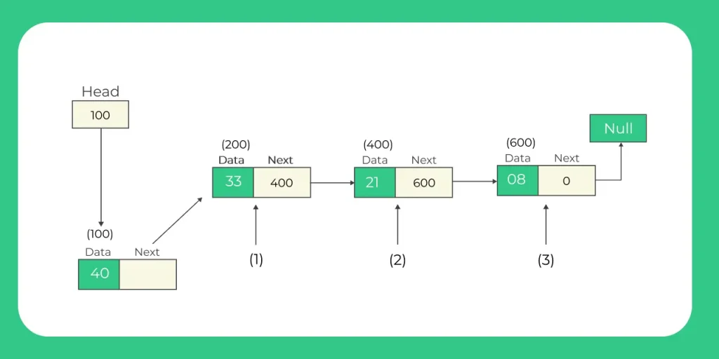 Representation of Stack As Linked List in C 6