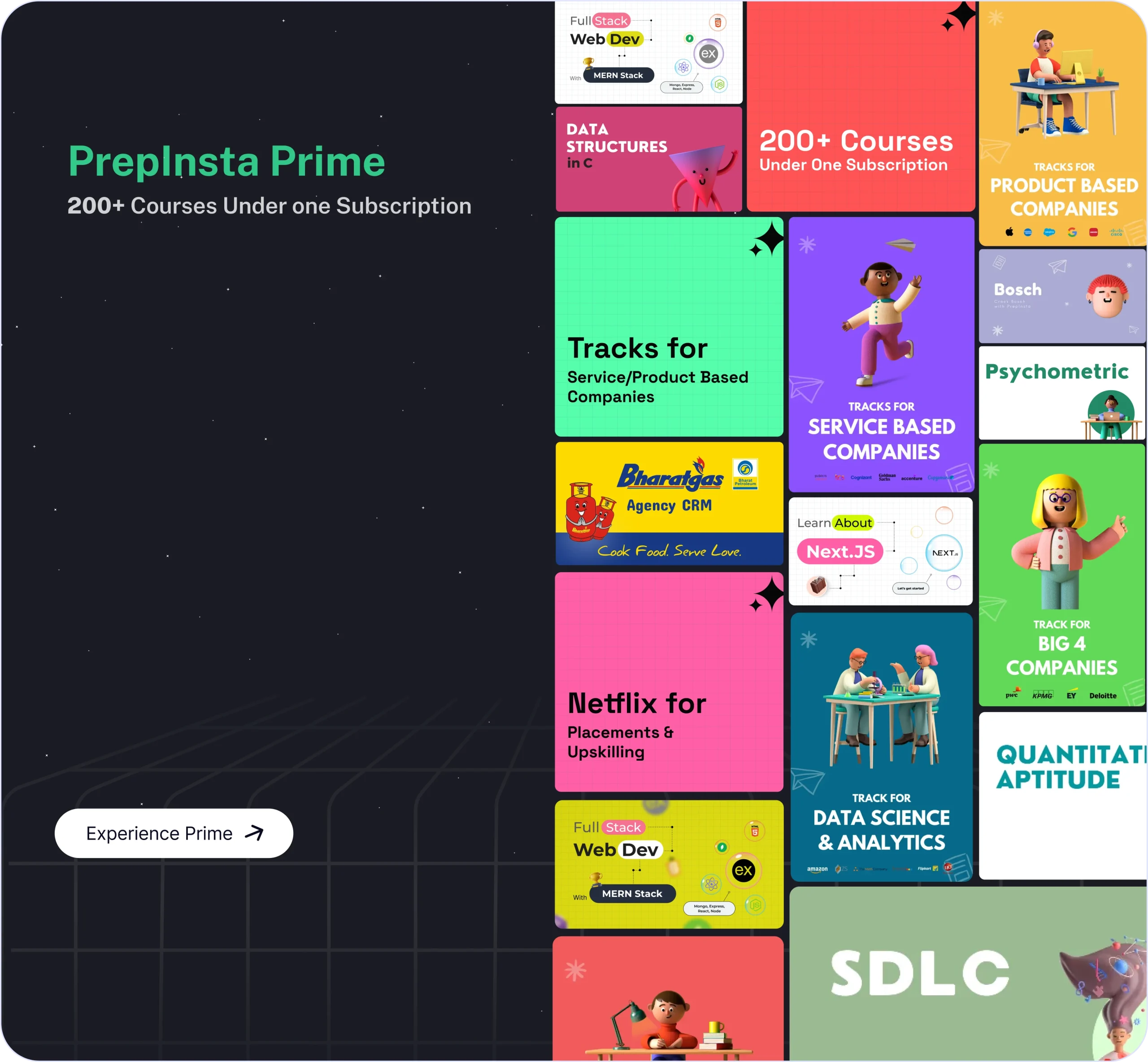 Cisco Placement Papers 2024 PrepInsta