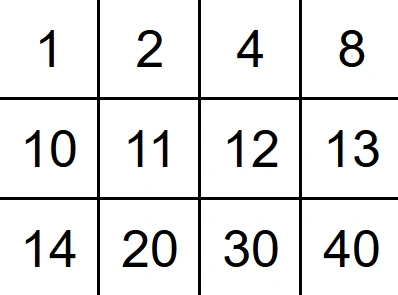 Example 2 Search 2D Matrix