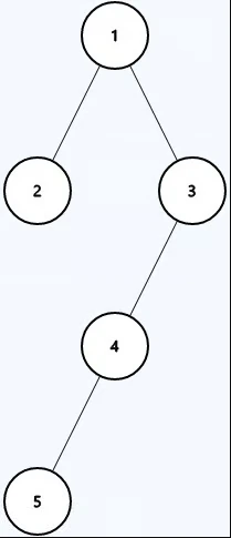 Example 2 of Balanced Binary Tree