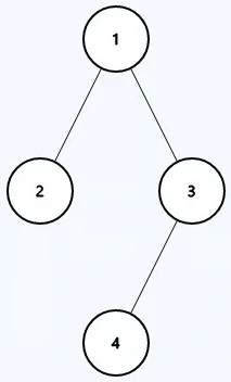 Example of Balanced Binary Tree