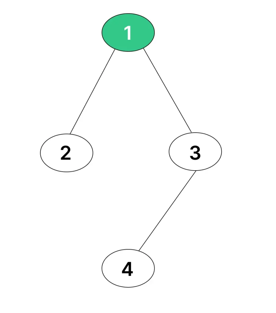 Graph of Maximum Depth Array