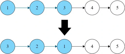 Reverse Nodes In K Group Example 2